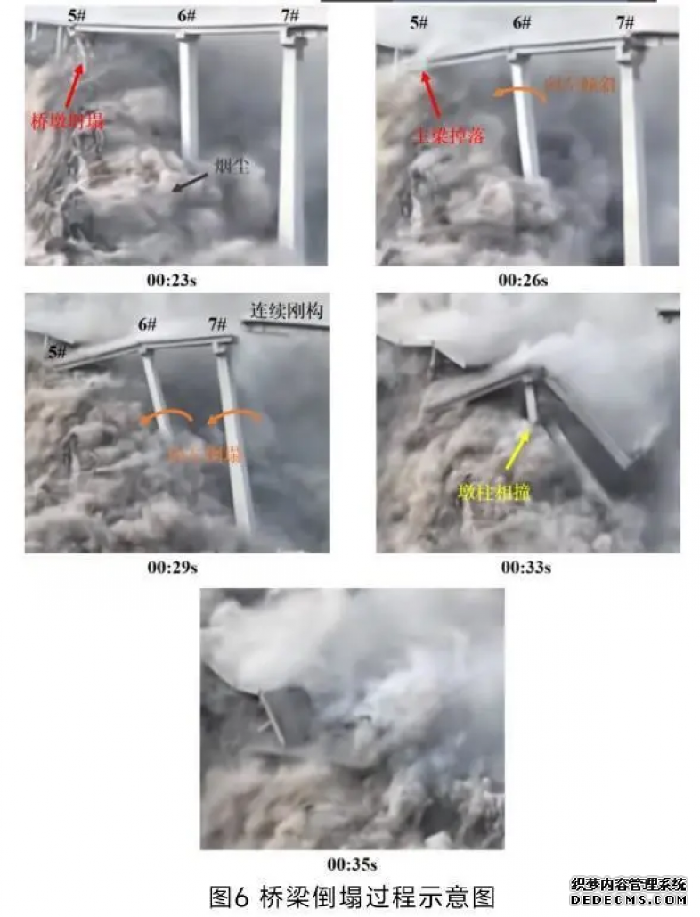 珈鷹無人機智能巡檢：防患未然，守護橋梁安全